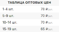 Таблица оптовых цен