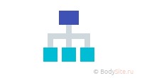 HTML-карта сайта
