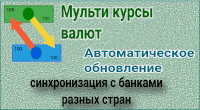 Мульти курсы валют